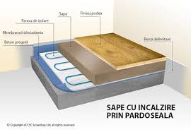 Sape Pentru Incalzire In Pardoseala Lucrari Mecanizate