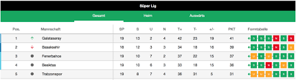 We did not find results for: Basaksehir Karabukspor Vorschau Schutzenfest Oddset Wetten