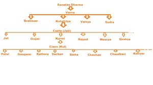 Are Gujarati Rajputs Lower Than Patels Quora