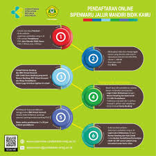 Cara melamar pekerjaan di indomaret karir secara online adalah sebagai berikut: Alur Sipenmaru Poltekkes Kemenkes Semarang