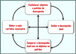 We did not find results for: Ideagri Administrar Bem Lucrar Sempre Controle A Quarta Funcao Da Administracao