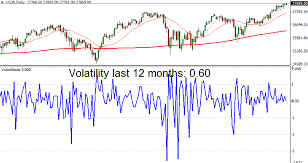 Not every broker publishes average spreads data, and. Trading Forex Vs Stocks Vs Indices Which One Is Better Living From Trading