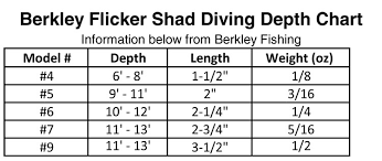 16 bright snap weights trolling depth chart