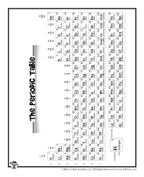 Image result for Science Math Reference Tables