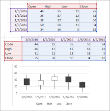 Select Data For A Chart Excel