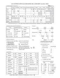 O, gerundeter halbgeschlossener hinterzungenvokal, o, 4 deee, 006f 4c. File Ipa Tabelle 2020 De Pdf Wikimedia Commons