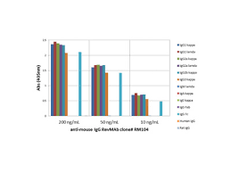 Skip to the beginning of the images gallery. Anti Mouse Anti Igg Antibody Products Biocompare