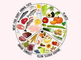 Diabetic connect helps you interact with fellow patients so you can talk to each other, you can share tips and learn together so at last, this is the best one from all top 10 diabetes app for iphone. Weight Loss Diet Plan For Diabetes Patients Healthkart Blog