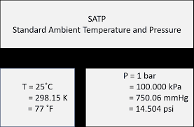 Work backwards, use your calculated value for pressure as well as two other quantities, say temperature and volume, to calculate the fourth quantity (eg, moles). Standard Ambient Temperature And Pressure Satp Chemistrygod