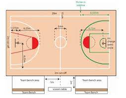 2) bola basket adalah salah satu bentuk permainan yang dapat dikatakan sederhana, mudah dipelajari dan dikuasai dengan sempurna yang mana kamu menuntut untuk melakukan suatu latihan baik. Bola Basket Sejarah Peraturan Teknik Lapangan Dan Wasit