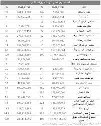 من خلال هذه الخدمة؛ تتيح لك هيئة الاتصالات وتقنية المعلومات التقدم بشكوى في حال واجهتك أي مشكلة في خدمات الاتصالات أو خدمات. Ø³Ù„Ù… Ø±ÙˆØ§ØªØ¨ Ù‡ÙŠØ¦Ø© Ø³ÙˆÙ‚ Ø§Ù„Ù…Ø§Ù„