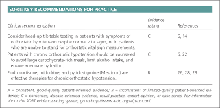 evaluation and management of orthostatic hypotension