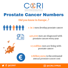 Breast, prostate, lung and bowel cancers together accounted for more than half (53%) of all new cancer cases in the uk in 2017. Ccri Cyprus Cancer Research Institute ð—£ð—¿ð—¼ð˜€ð˜ð—®ð˜ð—² ð—°ð—®ð—»ð—°ð—²ð—¿ ð—¶ð—» ð—»ð˜‚ð—ºð—¯ð—²ð—¿ð˜€ Do You Know How Common Prostate Cancer Is In Europe How Many Men Are Affected And What It Costs Further To