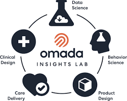 In this report, the president's cancer panel presents critical actions that should be taken to advance conn. Omada Health Unveils The Omada Insights Lab A Cross Functional Data Driven Initiative Aiming To Transform Healthcare Delivery And Outcomes Business Wire