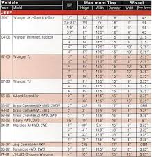 vintage tire conversion online charts collection