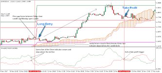 forex gap trading strategy