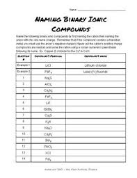 If you liked parts one and two of the ionic compound naming saga, you'll be absolutely thrilled to practice them. Naming Binary Ionic Compounds Problems By Mr Fry S Physical Science