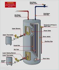 Wiring diagram electric water heater fresh new hot water heater. Electrical Water Heater Repair In Naperville Link Roundup