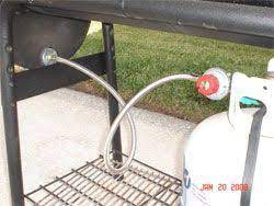 How To Set Up And Modify Offset Smokers And Barrel Smokers Recipe Offset Smoker Barrel Smoker Smoker