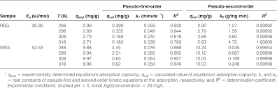 The hexadecimal triplet #2b2bff definition is: A Comparative Study Of Ag I Adsorption On Raw And Modified Spent Grain Kinetic And Thermodynamic Aspects Li 2010 Water Environment Research Wiley Online Library