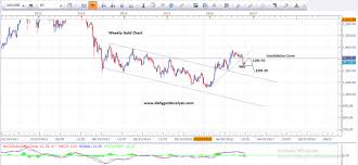 forex gold trader trade setups that work