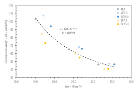 Maybe you would like to learn more about one of these? Materials Free Full Text Concept Of Evaluation Of Mineral Additives Effect On Cement Pastes Durability And Environmental Suitability Html