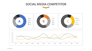 Social Media Analysis Free Powerpoint Template