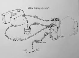 Shovelhead Oil Line Setup Harley Shovelhead Harley Bikes Shovelhead Bobber