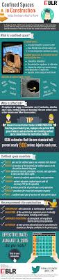 Safety legislation and safety best practices evolve over time, as do the work environment, equipment, materials, and products. Confined Spaces In Construction The Confined Space Workplace Safety Safety Topics