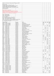 Page 1 of 1 start overpage 1 of 1. Https Www Germanphotocup De Score List Kopie Html File Files Jahre 2020 Reportlist Gip2020 Pdf