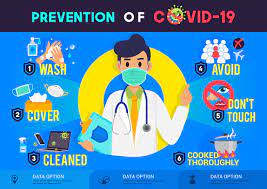 In the wake of the cornonavirus outbreak, the cdc (center for disease control and prevention) has. Covid 19 Cdc Guidelines Serengeti Care