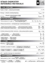 new periodic table chemistry staar