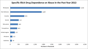 Drugfacts Nationwide Trends National Institute On Drug