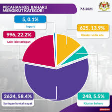 Kesehatan penduduk dki jakarta 2019. Bv3kpfw St Som