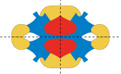 There are two basic kinds of symmetry: Symmetry Elementary Math
