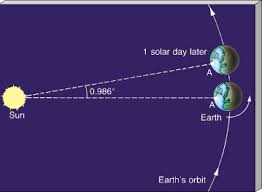 Search image results for "sidereal"