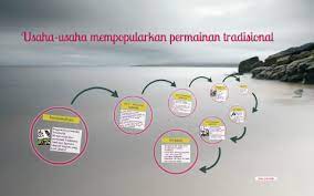 Bentengan adalah permainan yang harus dimainkan secara berkelompok. Usaha Usaha Mempopularkan Permainan Tradisional By Ainnaz De Ganu