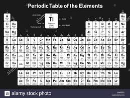 Download This Stock Vector Periodic Table Of The Elements Shows Atomic Number Symbol Name Atomic Weight And Electrons Per Shell 2a4p0tc From Alamy S Lib