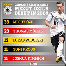Premier league takımlarından arsenal'de forma giymektedir. The Sun Football On Twitter Germany Will Miss Mesut Ozil More Than They Know