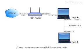 You computer should have an ethernet port on it. Connecting Two Computers With Ethernet Lan Cable Softprayog