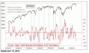 tom mcclellan mcclellan oscillator for high yield bond a d