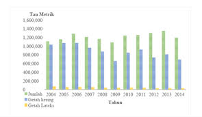 .di malaysia dari tahun 2005 hingga tahun 2012  tajuk: Summit