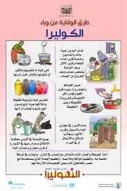 نتيجة بحث الصور عن صور تمثل حقوق و واجبات الطفل السنة الرابعة Education Slg