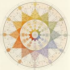 Astrology Article What Is Kabbalistic Astrology Discover