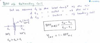 Bypass Factor Bpf Apparatus Dew Point Adp And Sensible Heat Factor Shf In Hindi
