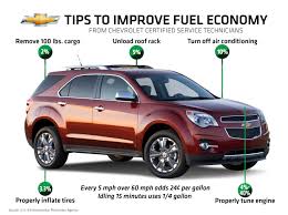 Fuel Efficiency United States Fuel Saving Tips