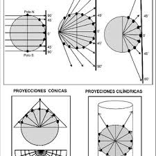 We did not find results for: 3 Latitud Y Longitud A Angulo De Latitud B Angulo De Longitud Download Scientific Diagram