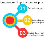 Comprendre L'importance Des Prix Compétitifs - FasterCapital