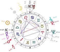 8 Best Numerology Images Astrology Predictions Numerology