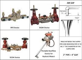 A double check valve or double check assembly (dca) is a backflow prevention device designed to protect water supplies from contamination. Plan Submission Requirements Details City Of Bloomington Indiana